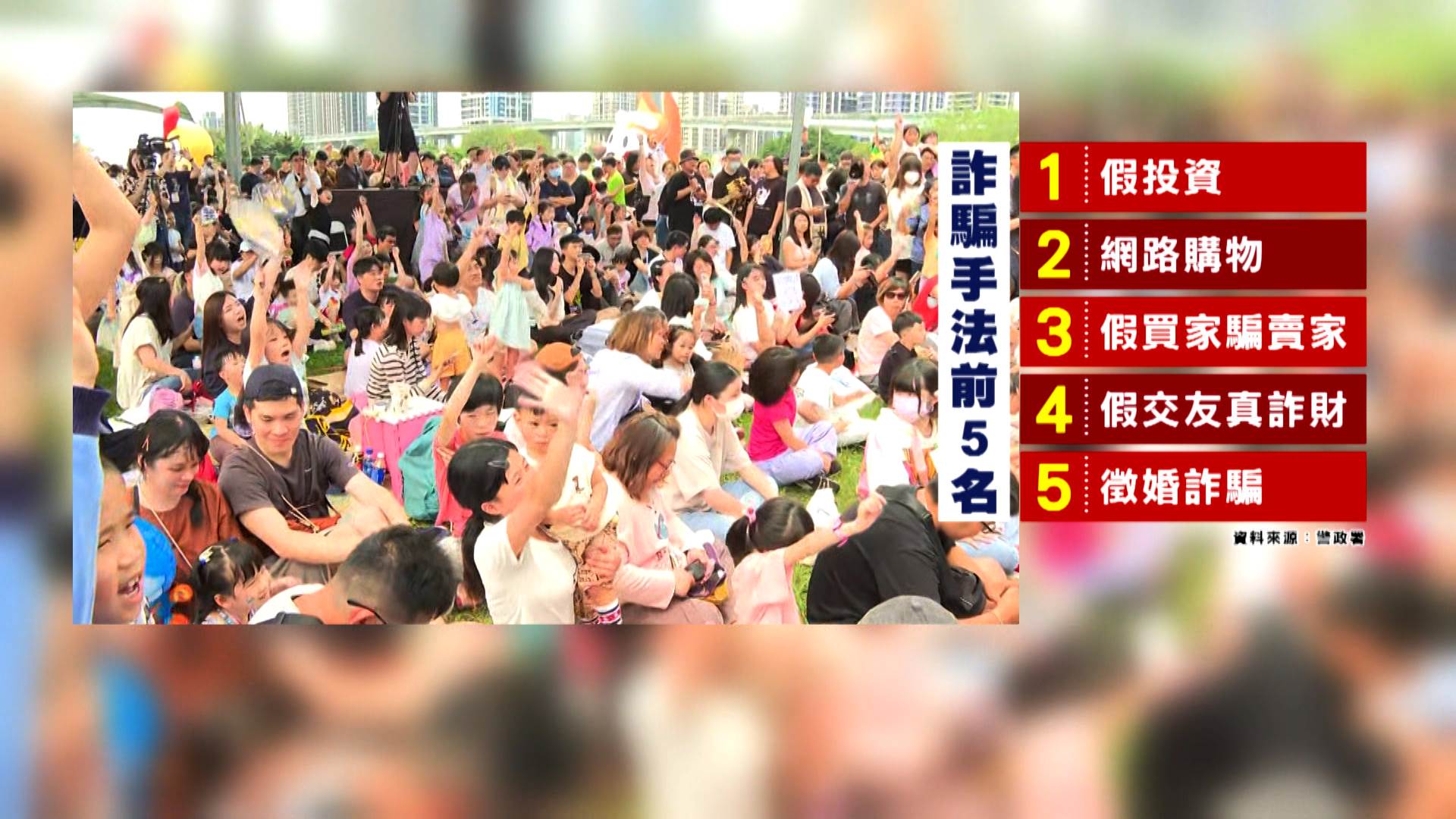 見詐騙前五名，分別是假投資、假網購、假買家、假交友與假徵婚。（圖／東森新聞）