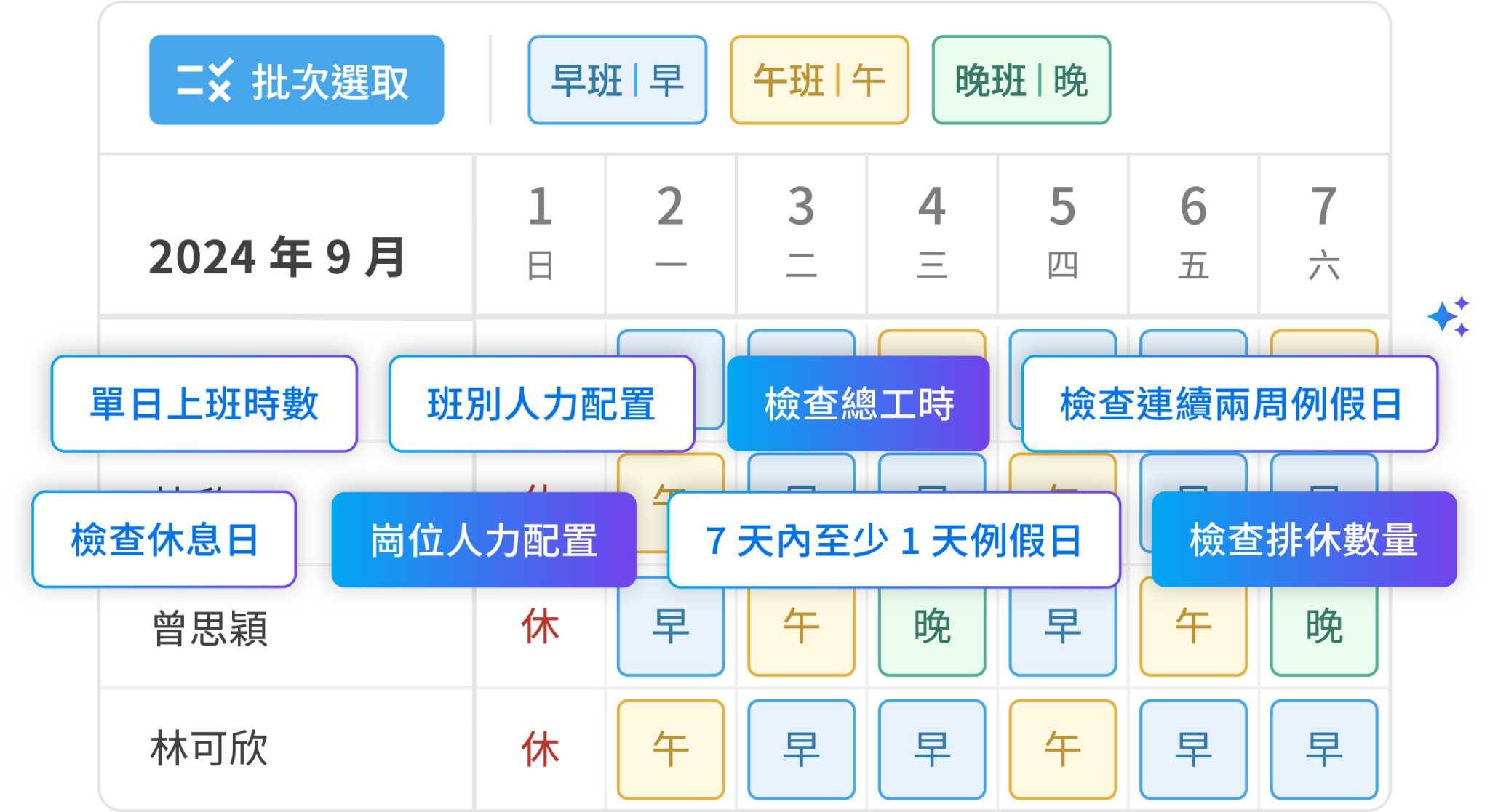 AI 能參照檢核設定，確保合法合規。（圖／NUEIP人易科技提供）