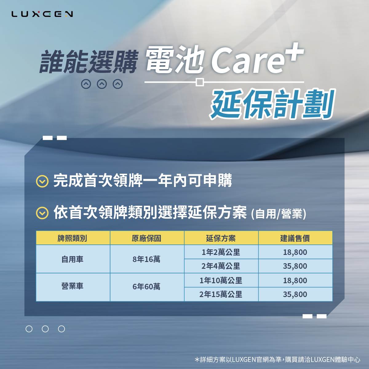 13-《電池Care+》延保計劃幫每一位n⁷車主量身打造屬於你的方案