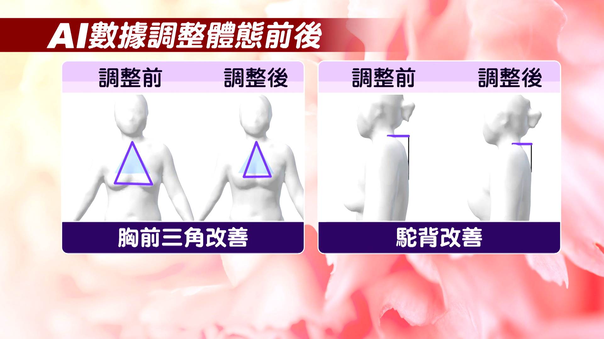 AI數據幫助女性健康調整體態。(圖/東森新聞)