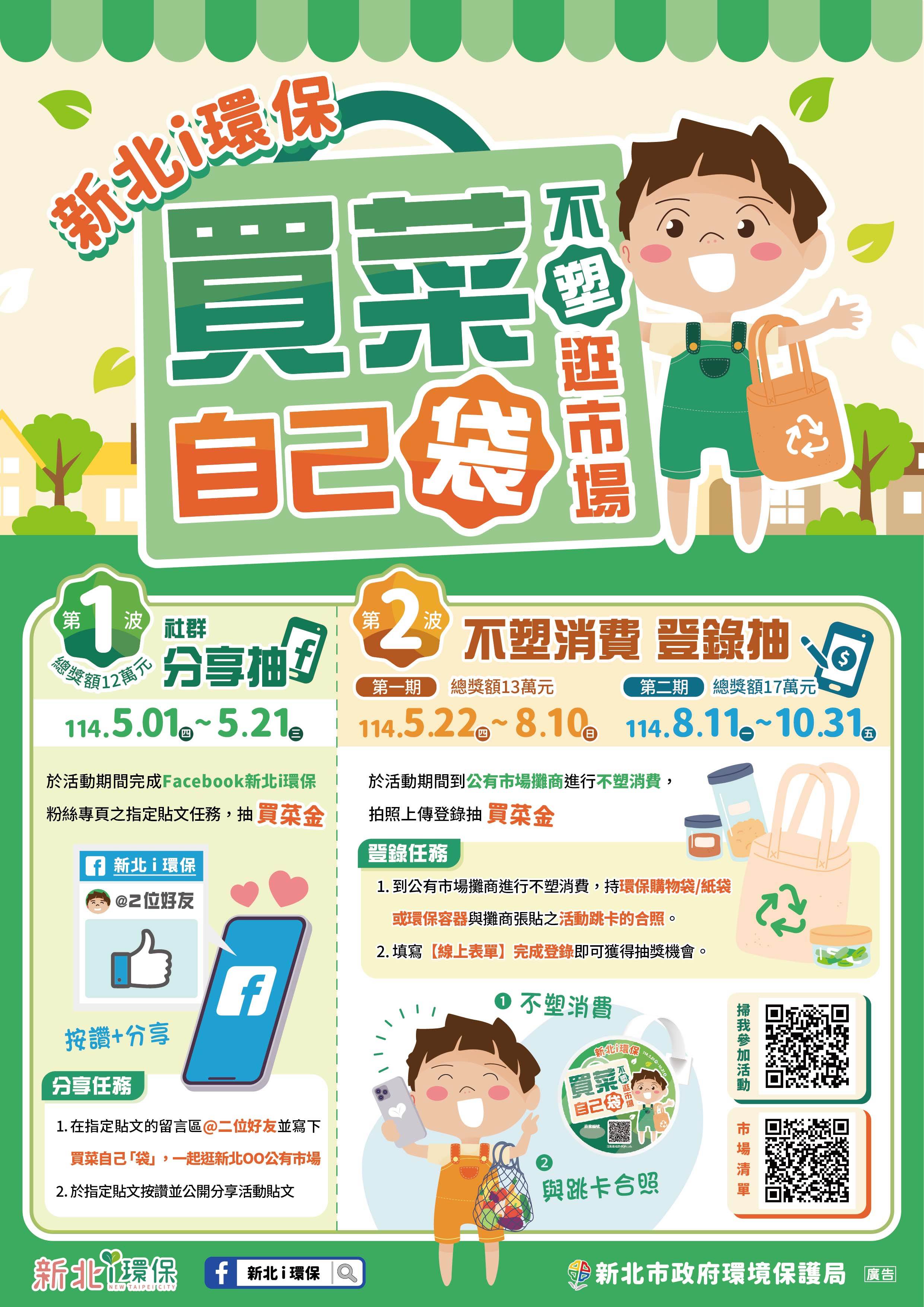 「買菜自己『袋』，不塑逛市場」活動，自5月1日起至10月31日止，至「新北i環保」Facebook。（圖／新北市政府提供）