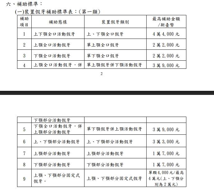 裝置假牙補助標準表第一類。（圖／翻攝自南投縣政府）