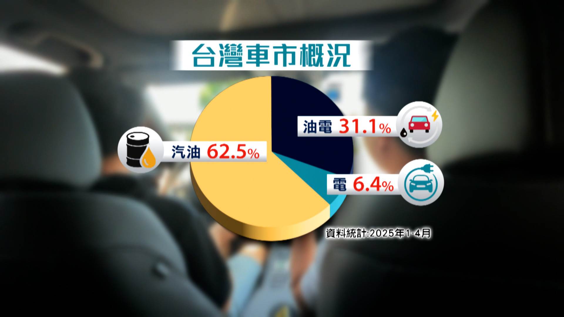 油電車2025年1到4月，在台灣的占有率已經從去年的26%爆增到31%，消費者看中的是它性能與節能兼具的優勢。（圖／東森新聞）