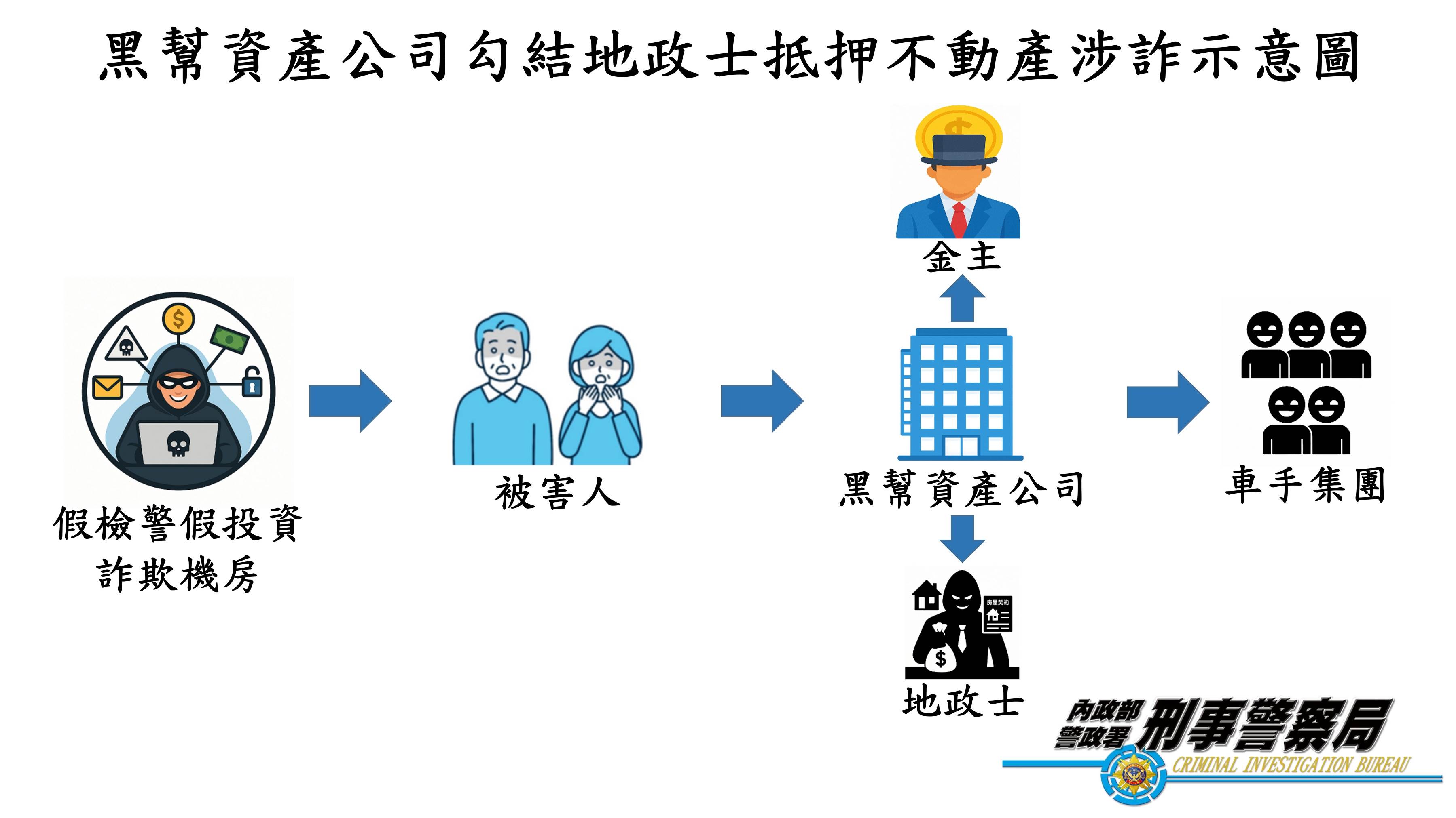案件示意圖 (1)