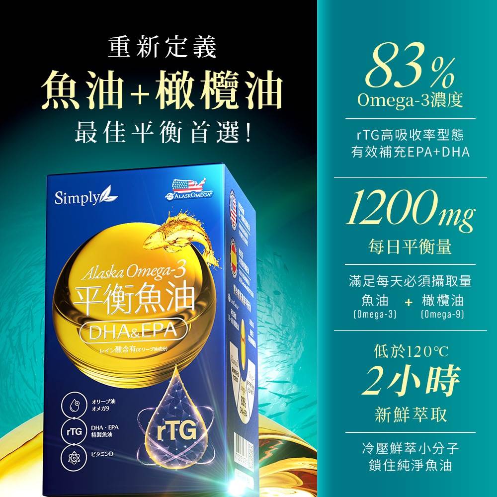 專利配方黃金比例3比1，Omega-3與9再加D3，一次補齊關鍵營養。（圖／Simply新普利 提供）