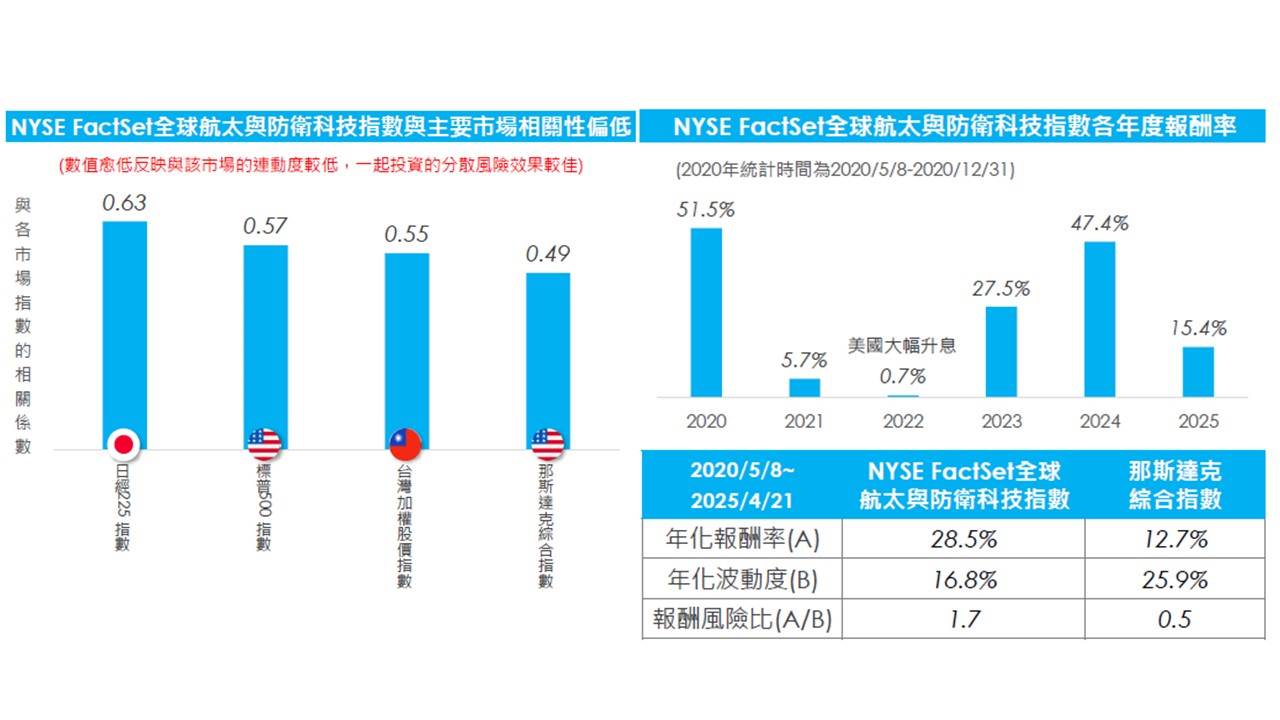 (圖／翻攝資料畫面)
