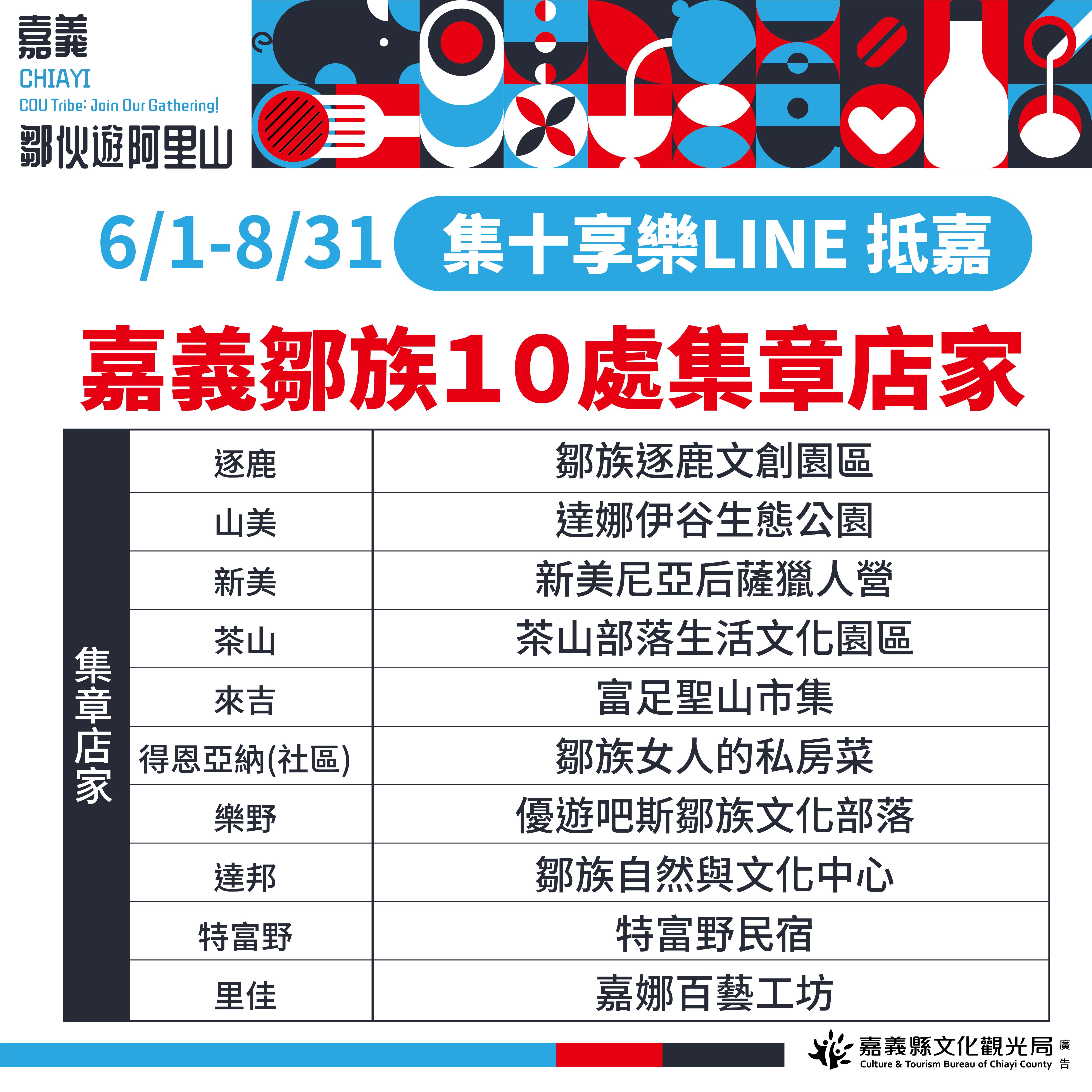 嘉義鄒族10處集章店家。（圖／嘉義縣文化觀光局提供）