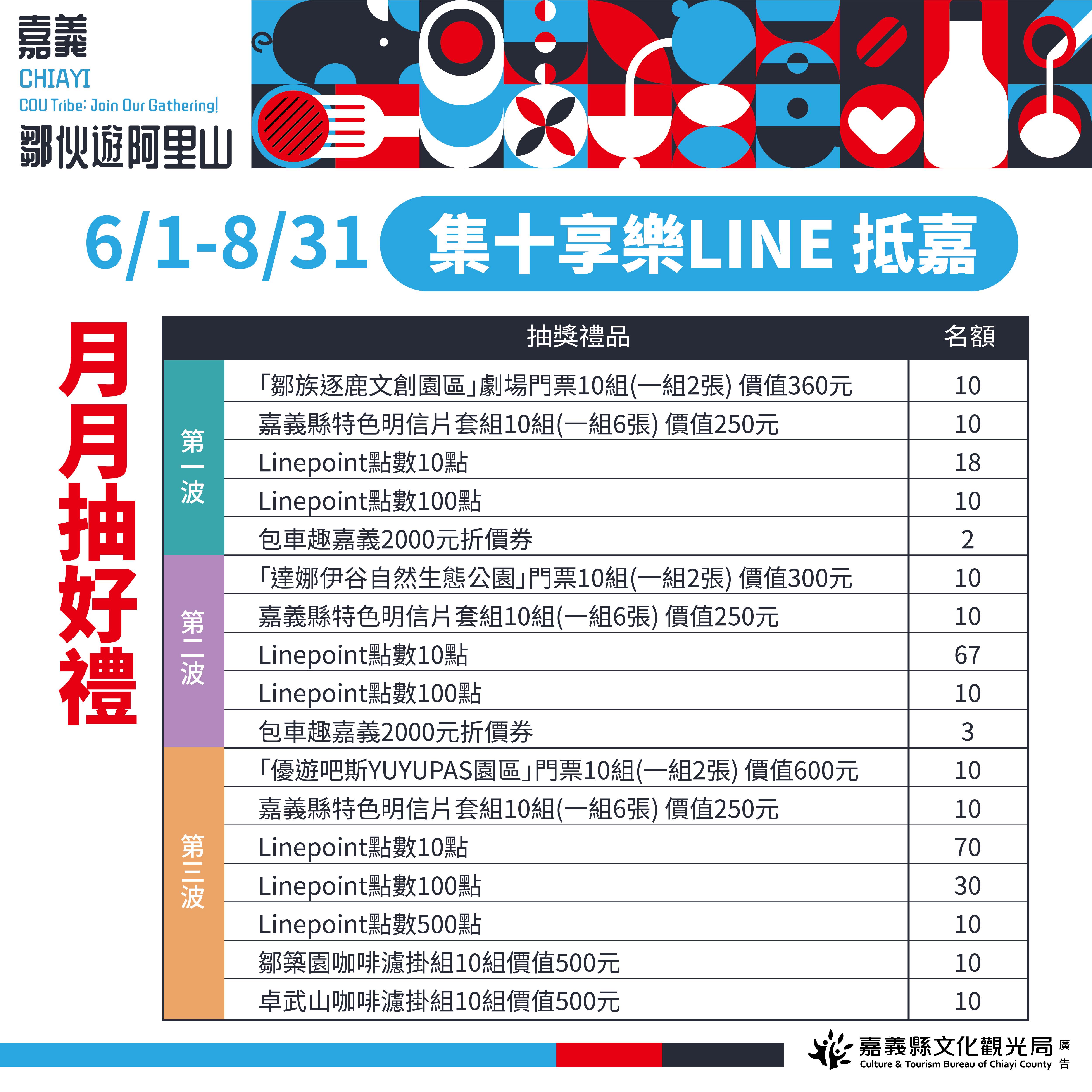 「鄒伙遊阿里山」月月抽好禮。（圖／嘉義縣文化觀光局提供）