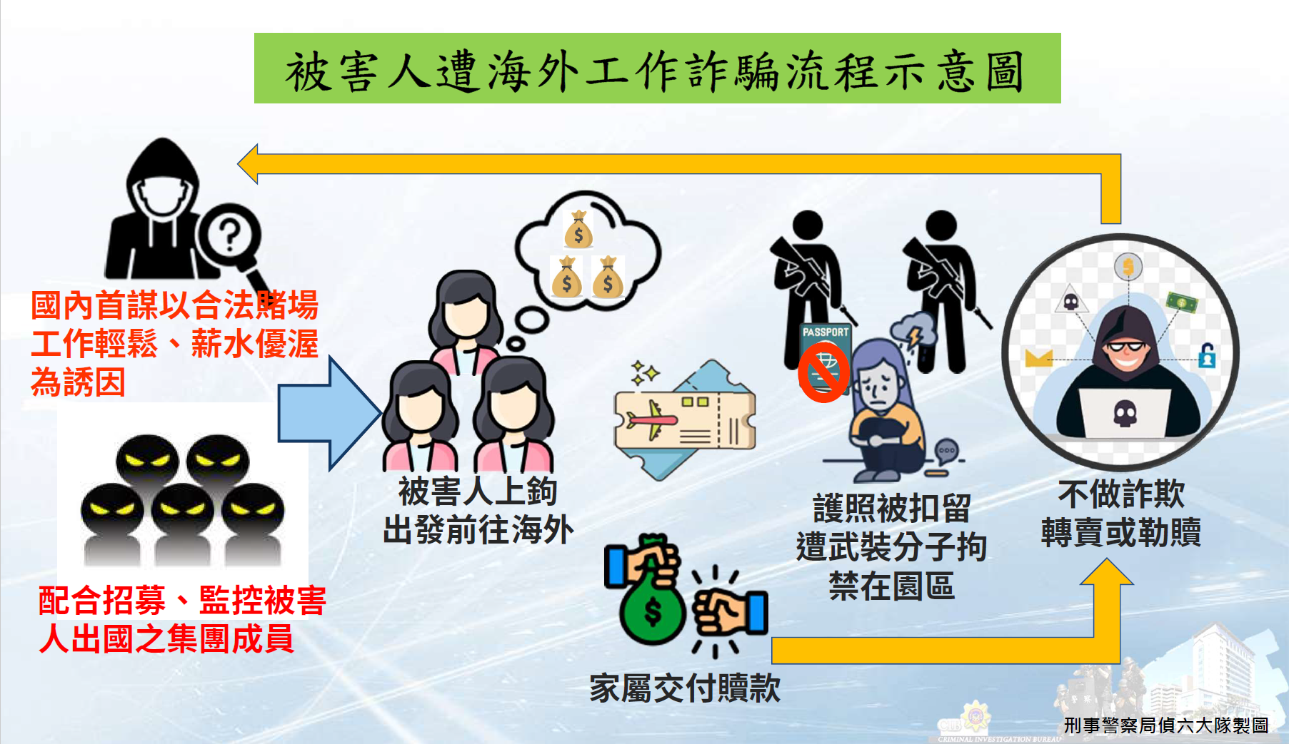 新聞人口販運案示意圖_0602