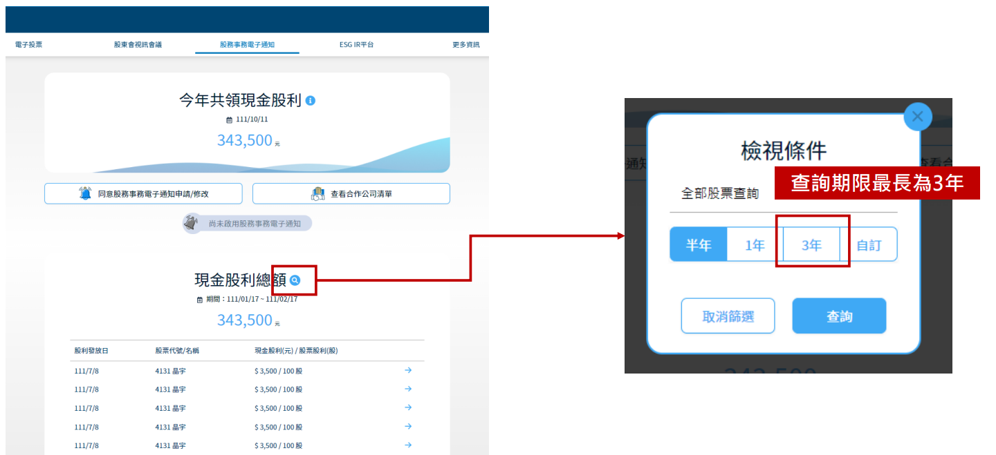 自動整合股利讓投資管理更有效率。(圖/臺灣集中保管結算所)