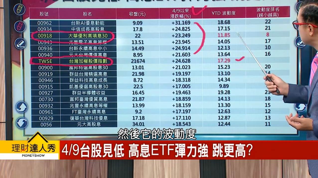 (圖／理財達人秀)