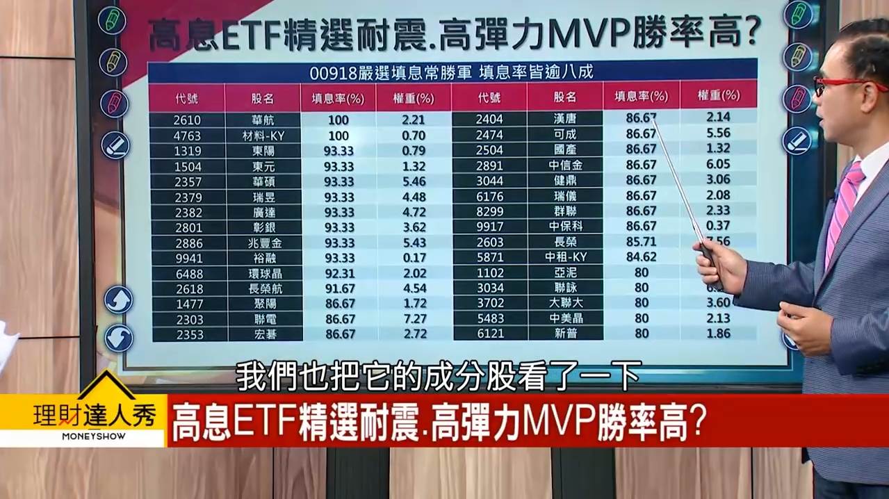 (圖／理財達人秀)