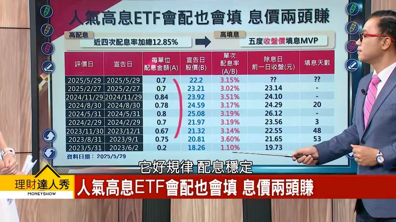 (圖／理財達人秀)