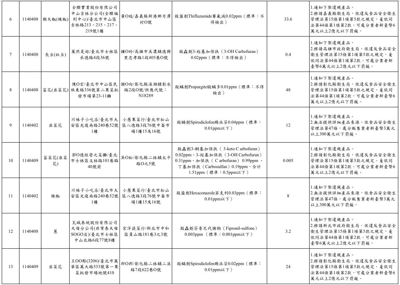螢幕擷取畫面 2025-06-13 123225