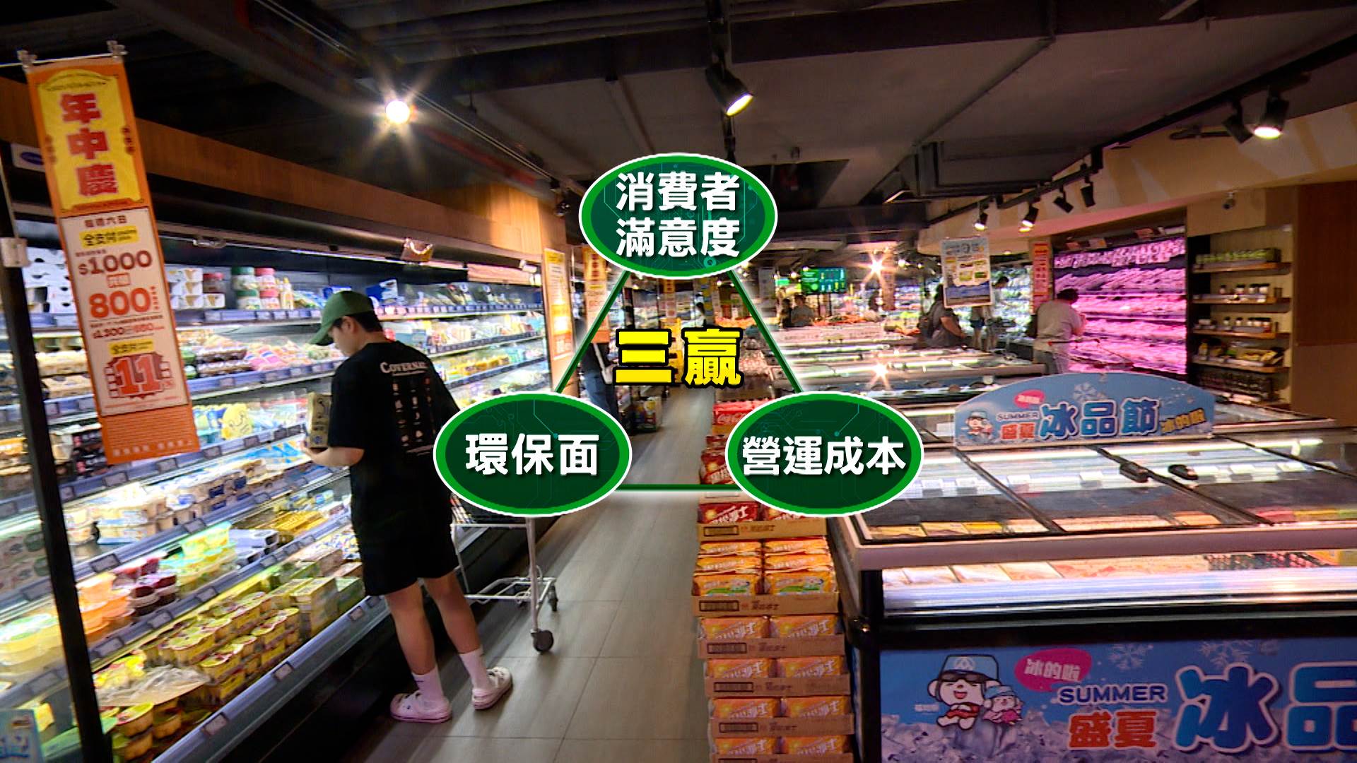 不只環保面，消費者的滿意度，及整體營運成本上得到三贏效果，更友善環境生態、重視動物福利。