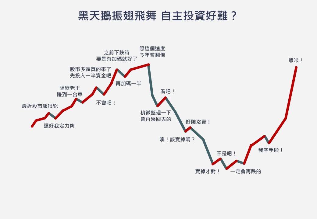 投資人面臨的各種心魔。（圖／集保基富通）