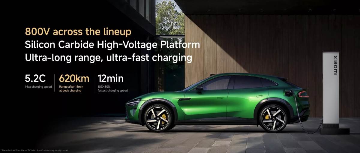 全車系皆採用最新架構，擁有超快速充電功能，12分鐘就可以從10％充飽至80％。（圖／小米提供）