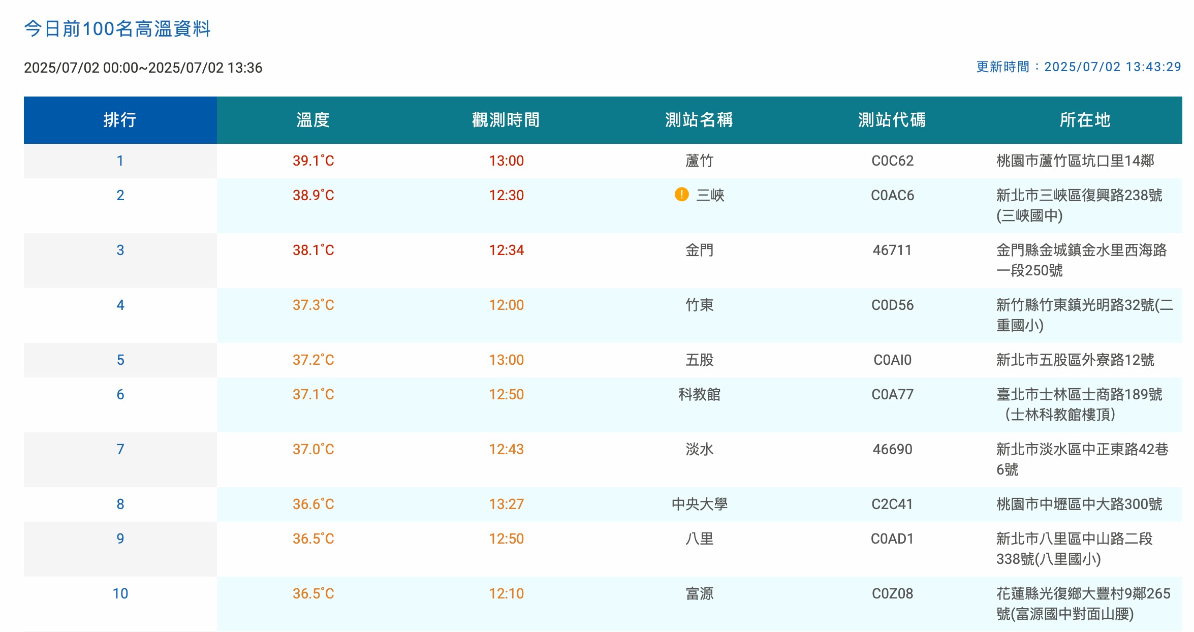 截圖 2025-07-02 下午1.57.35