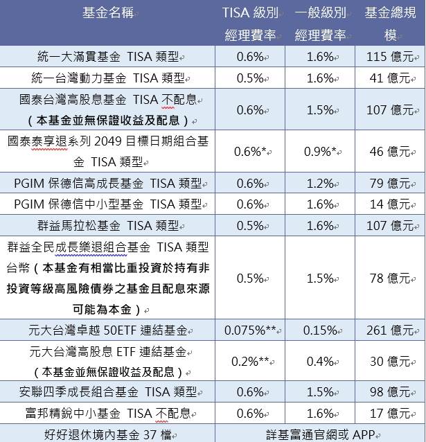 基富通、2025/7，活動細節詳基富通官網www.fundrich.com.tw或APP。