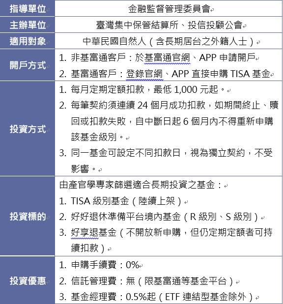 資料來源：基富通、2025/7，活動細節詳基富通官網www.fundrich.com.tw或APP。