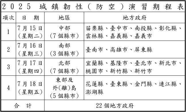 北中南2025城鎮韌性（防空）演習時程表。（圖／國防部提供）