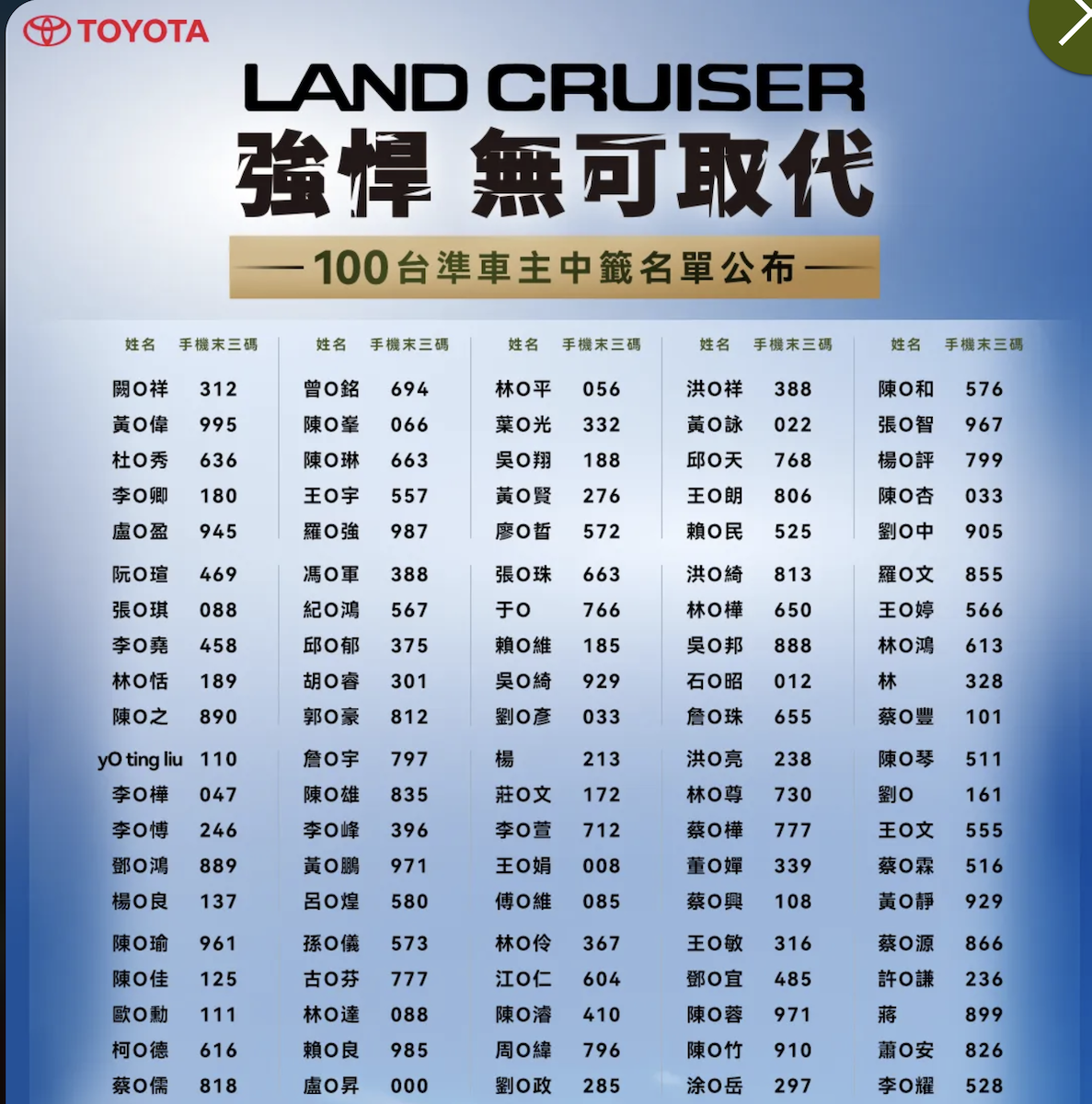 正取名單。（圖／和泰提供）