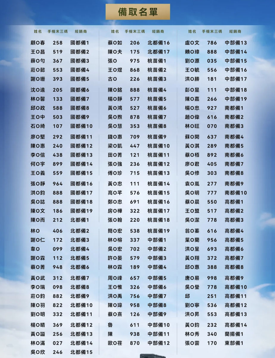 備取名單。（圖／和泰提供）