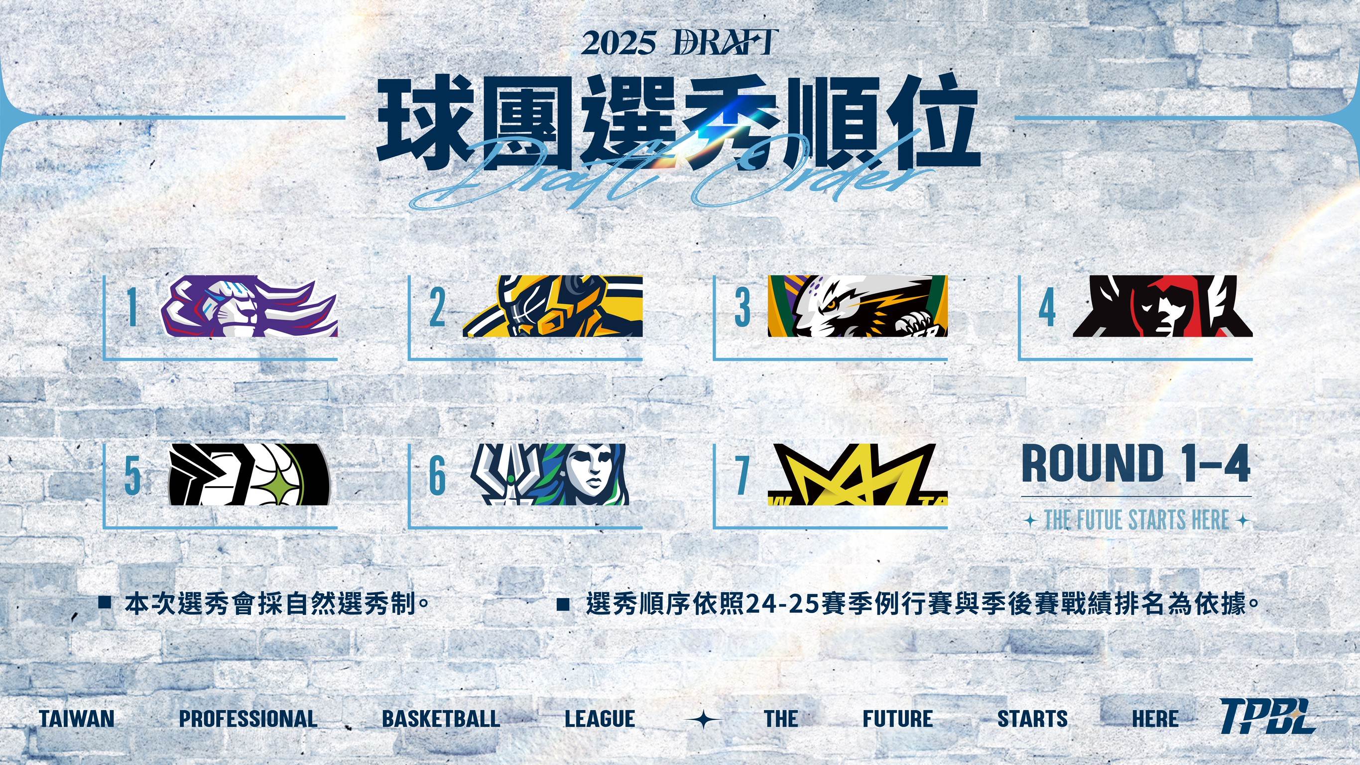 選秀順位（橫）