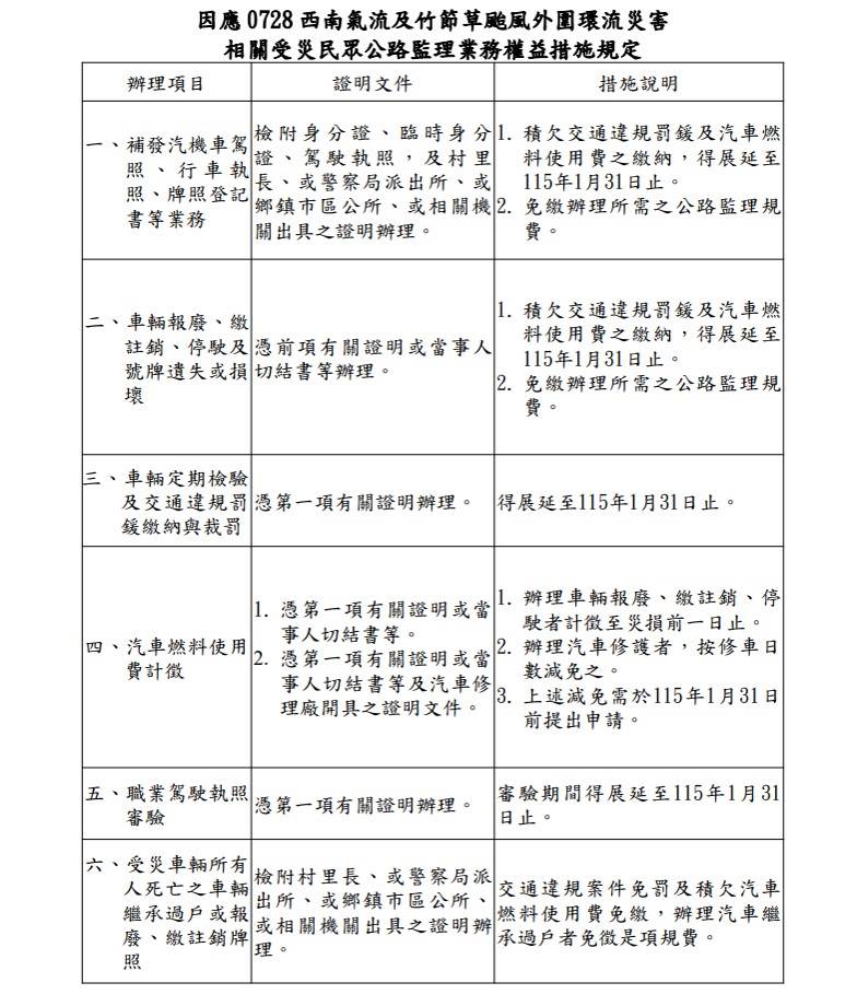 公路局