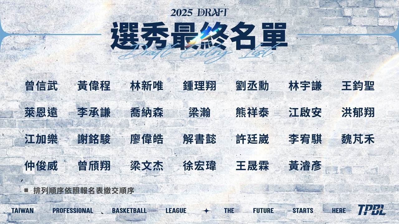 2025 TPBL 選秀名單