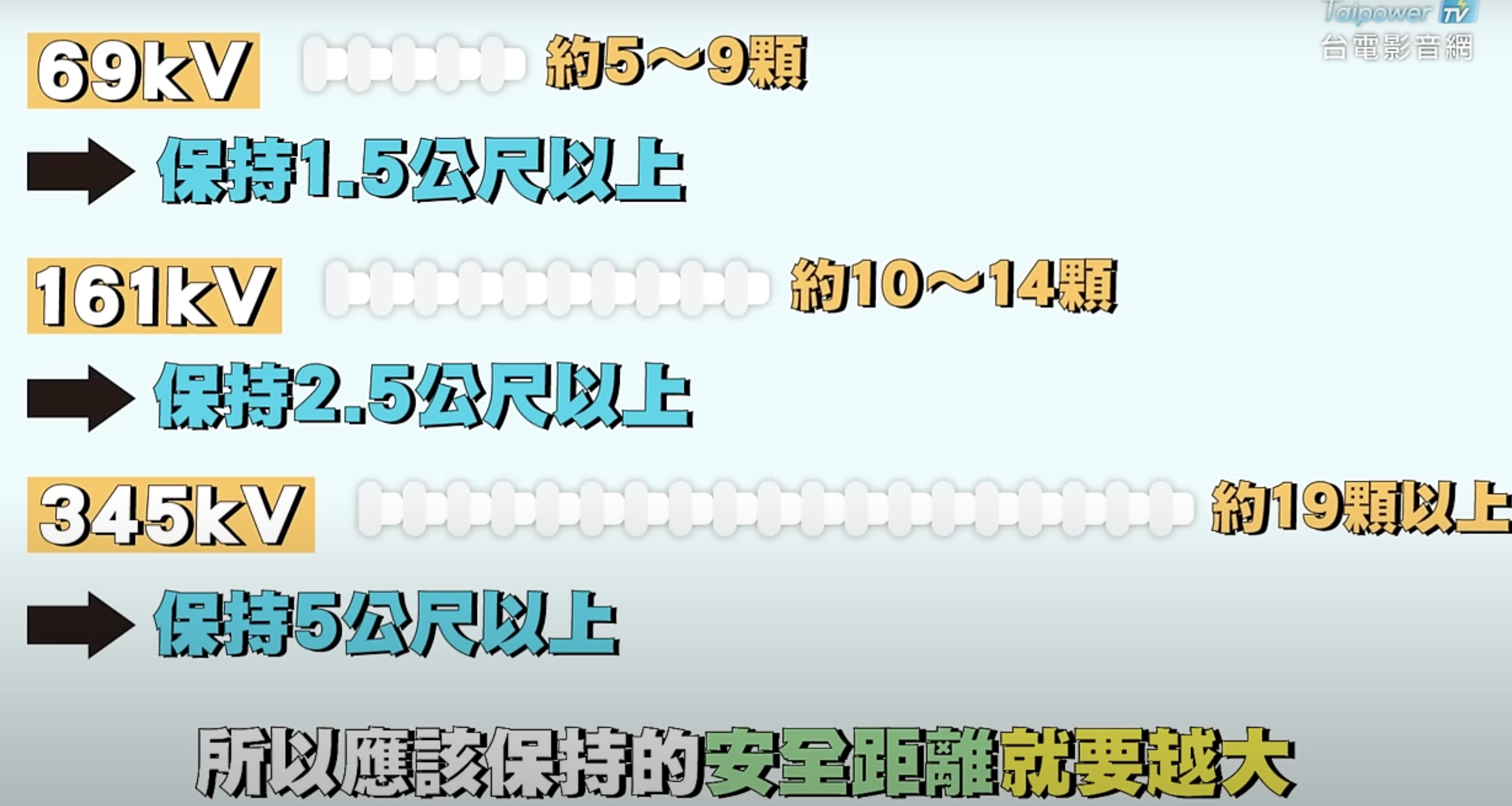 可依高壓電塔的礙子數量，研判高壓電塔的高壓電