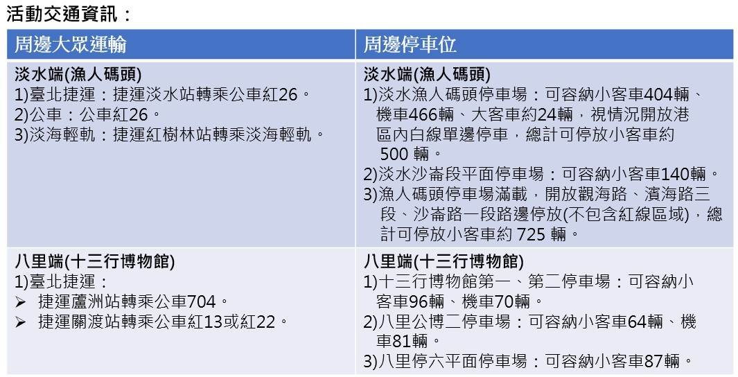  2025淡水漁人碼頭仲夏繽紛樂活動-煙火秀交通資訊。（圖／新北市政府農業局提供）