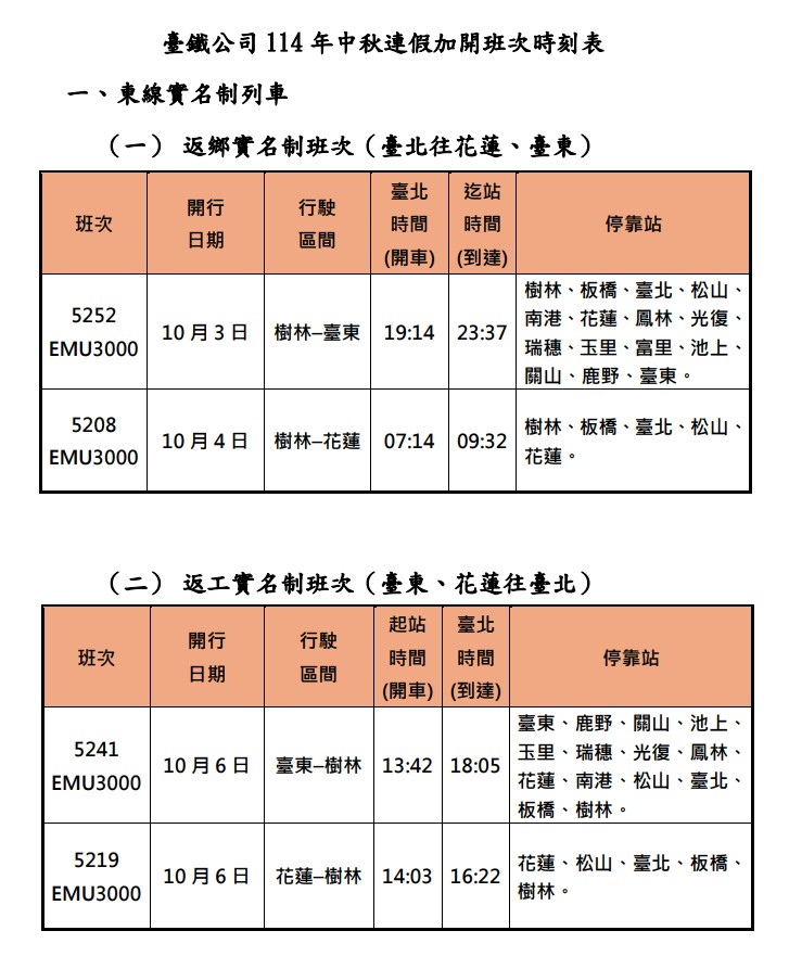 臺鐵公司114年中秋連假加開班次時刻表 1