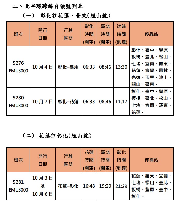 臺鐵公司114年中秋連假加開班次時刻表 2