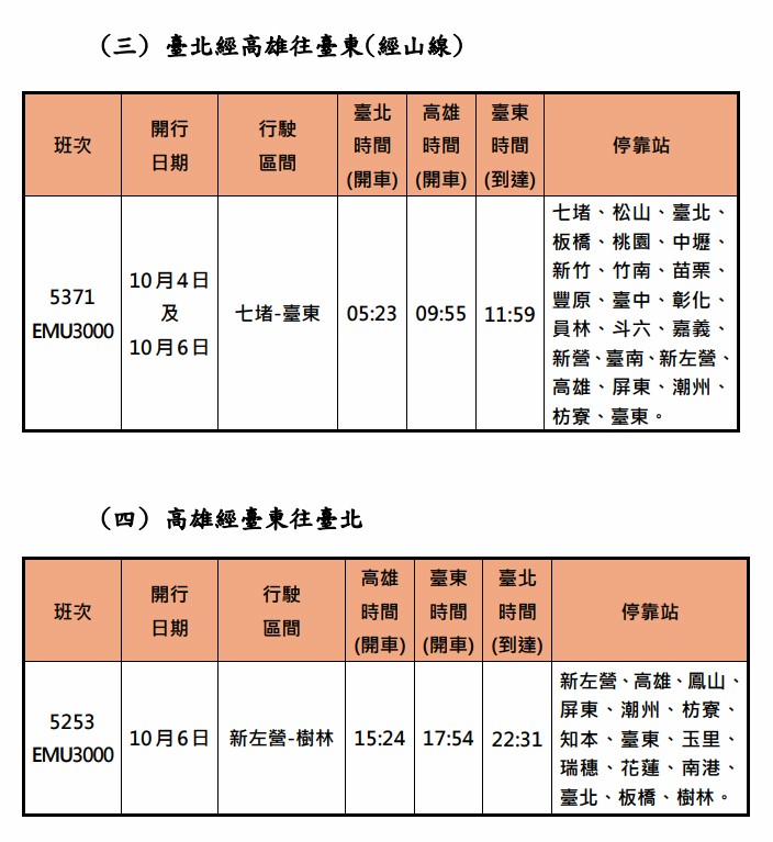 臺鐵公司114年中秋連假加開班次時刻表 4