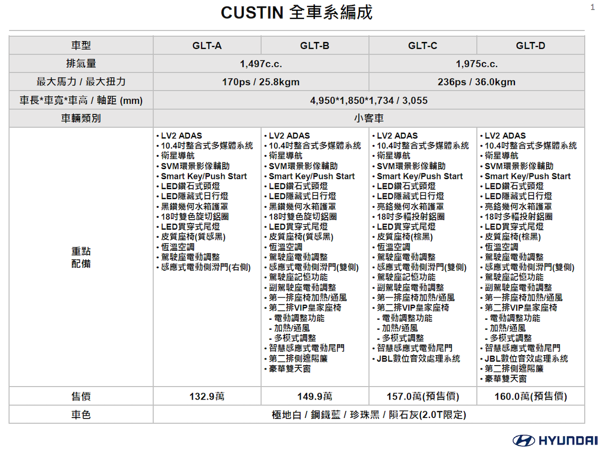 Custin全車系編成。（圖／南陽實業提供）