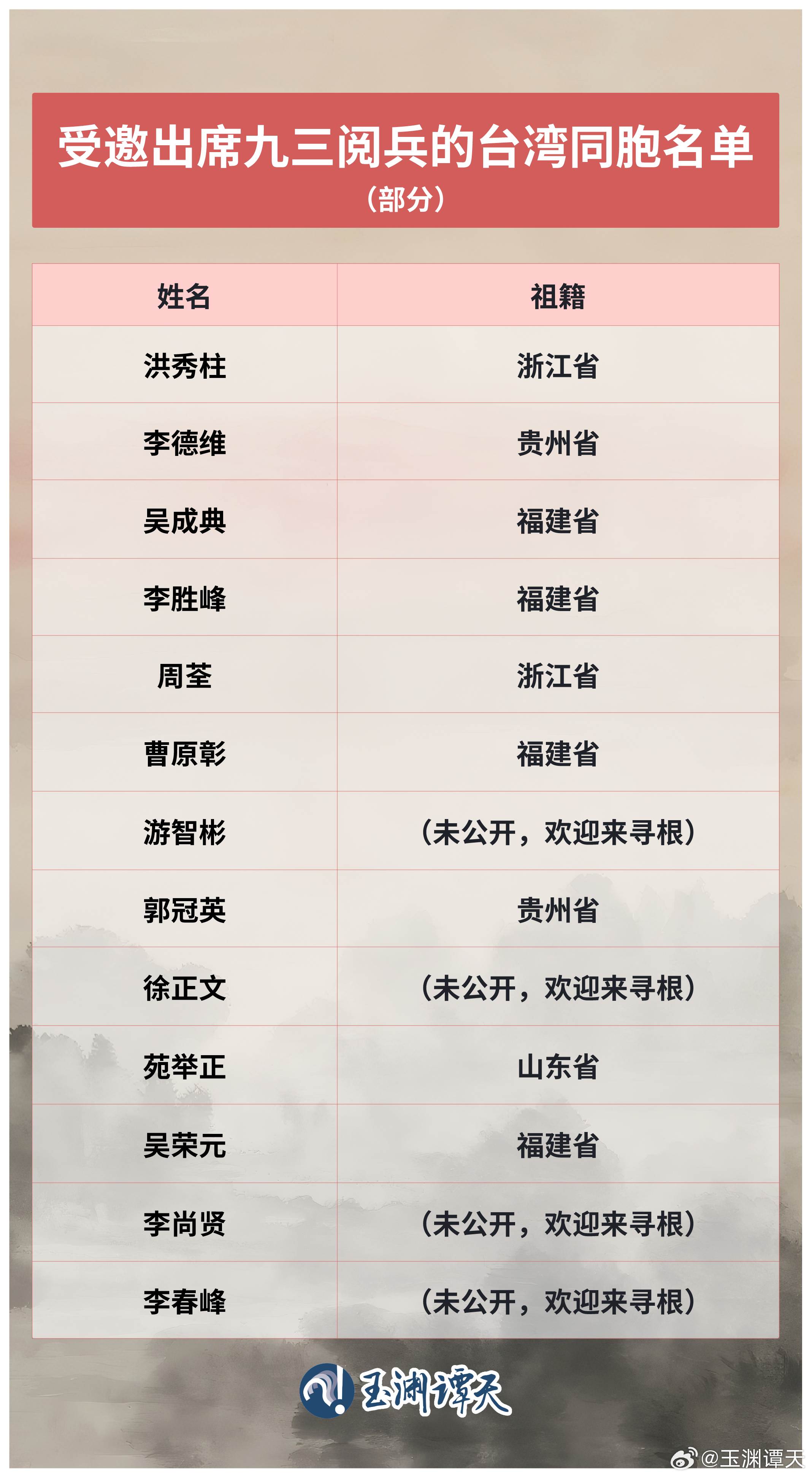 007Gut6Lly1i50b3qfbpcj31nc2zzb2b