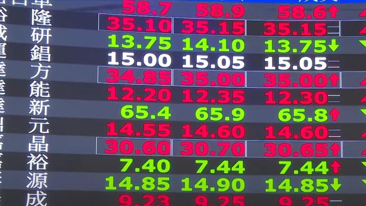 台積電漲20元 平歷史新高 台股上漲228點