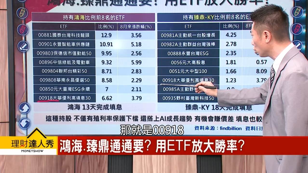 (圖／理財達人秀)