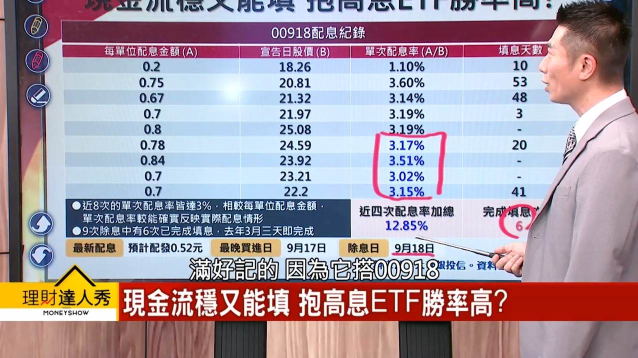 (圖／理財達人秀)