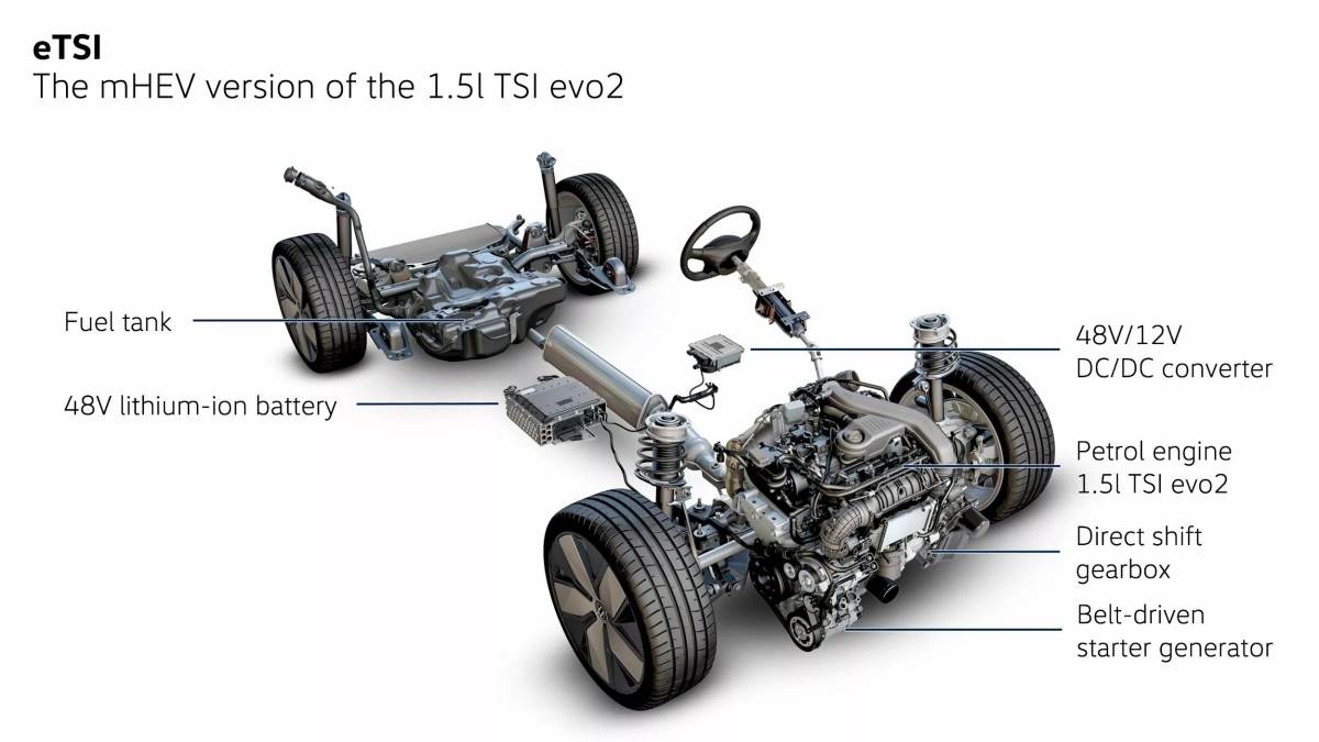 第二代T‑Roc擁有兩種48V輕油電混合動力，分別擁有116匹、22.4公斤米與150匹、25.5公斤米的最大輸出。（圖／福斯提供）