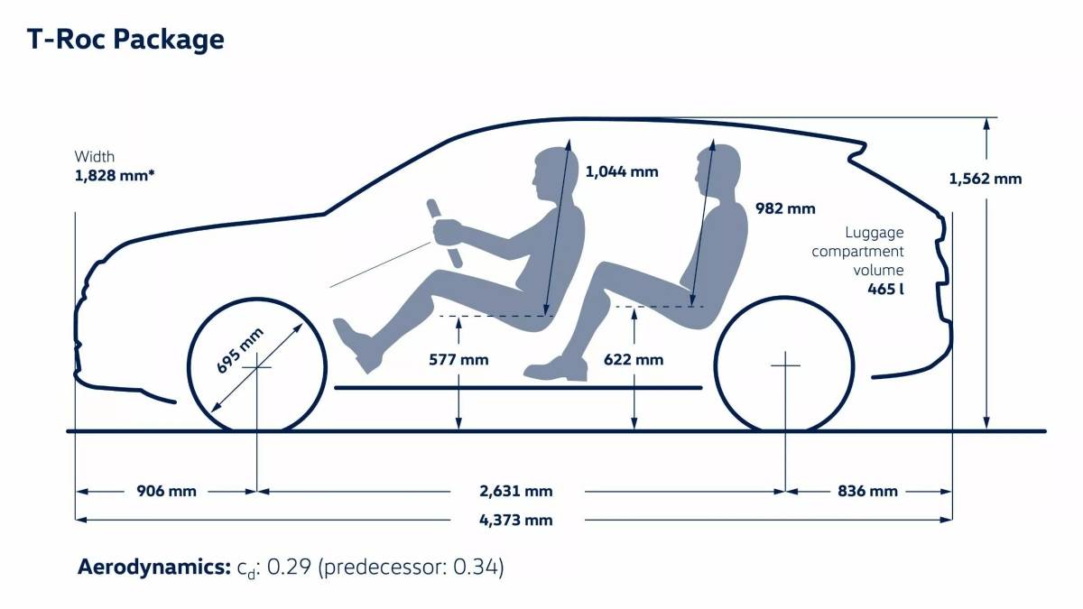 車輛尺寸稍微放大，不論是乘坐空間或是後方行李廂，整體表現都更優秀。（圖／福斯提供）