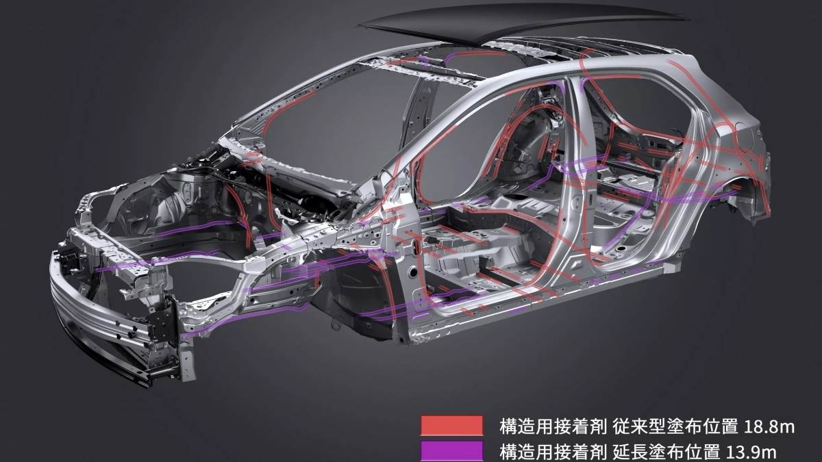 車輛的總黏著劑長度達到32.7公尺，在不大幅增加重量的情況下提升車體剛性。（圖／豐田提供）