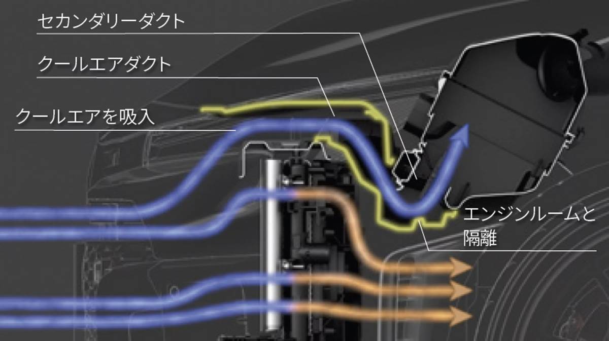 散熱表現更好之後，GR Corolla在賽道或高速情況下能維持更穩定的動力輸出與耐久性。（圖／豐田提供）