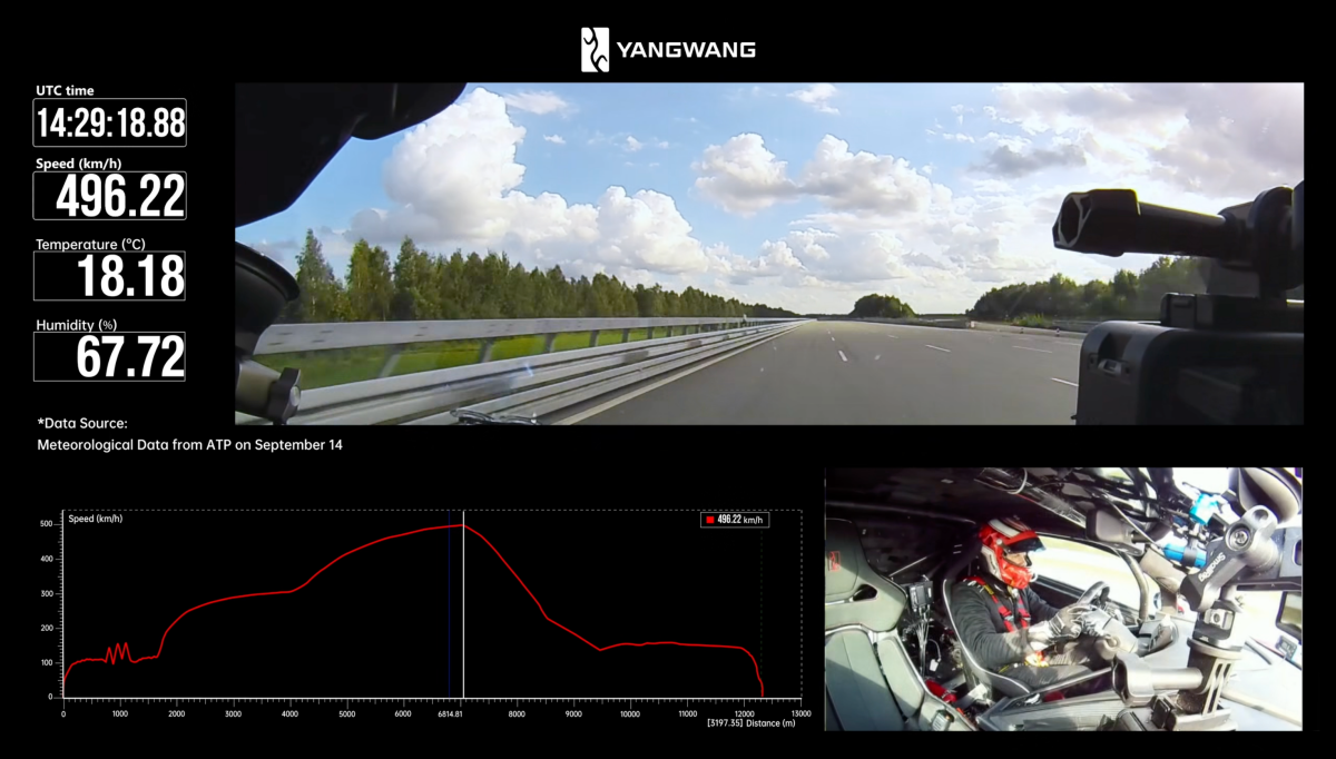 這次在德國ATP Papenburg的高速試驗跑道上創下496.22 km/h的極速，表現令人驚艷。（圖／比亞迪提供）