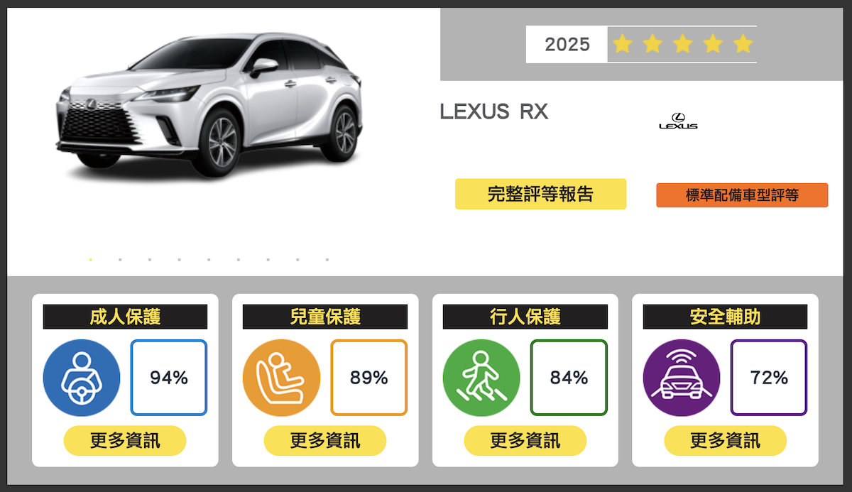 Lexus RX:五星。