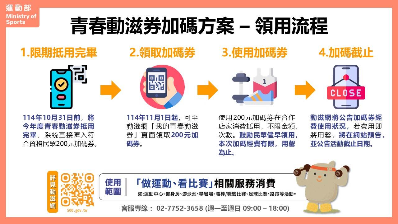(附件)青春動滋券加碼方案領用流程。