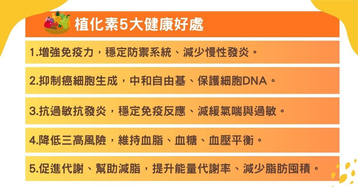 （圖／健康管理師 呂珮薰製作）