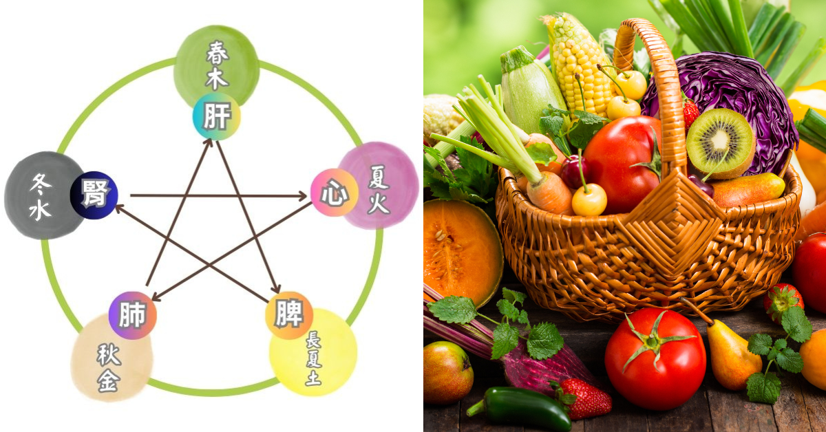 （圖／健康管理師 呂珮薰製作）