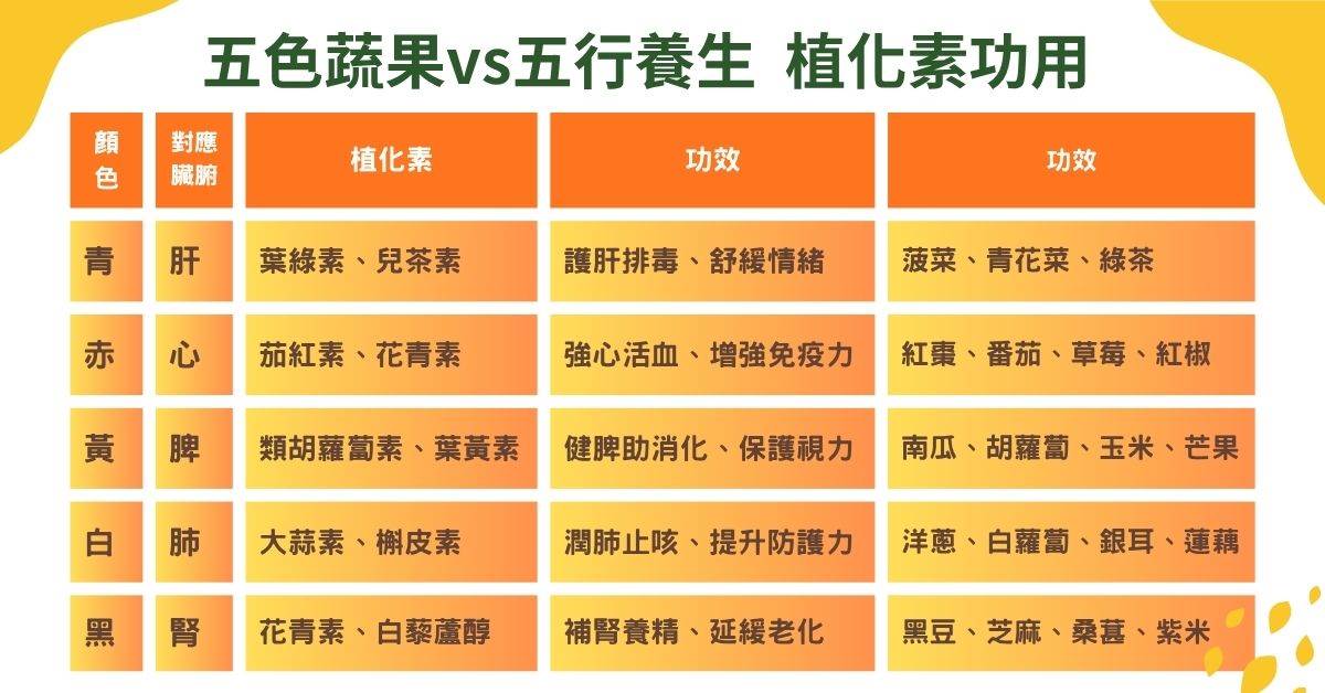 （圖／健康管理師 呂珮薰製作）
